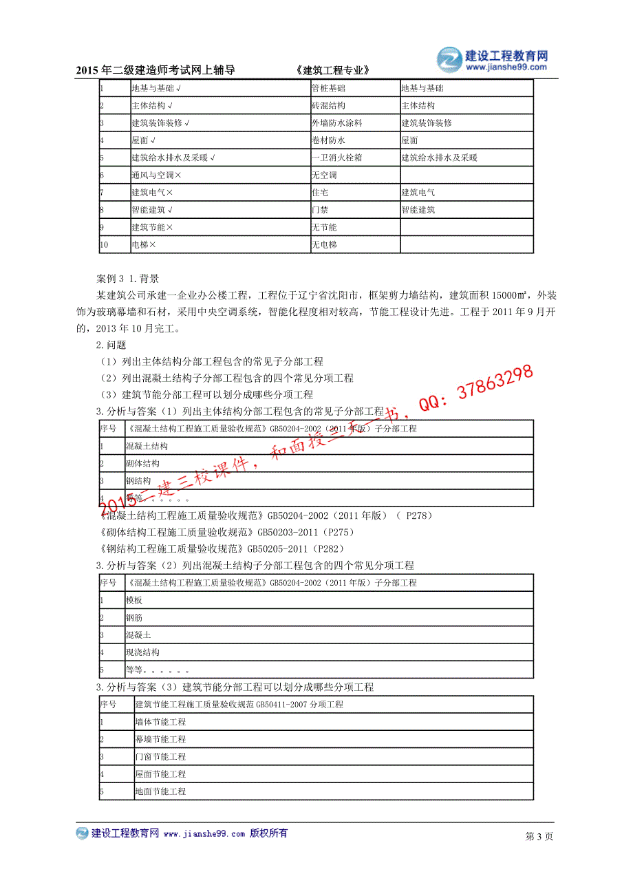 2015建工二建-建筑张福生基础班讲义_7_第3页