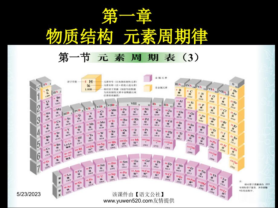 元素周期表高中化学课件_第1页