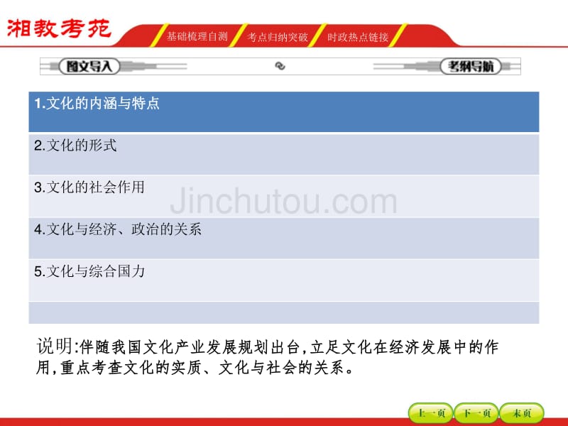 【湘教考】2016届高三政治一轮复习课件 必修三 第一单元文化与社会1_第3页