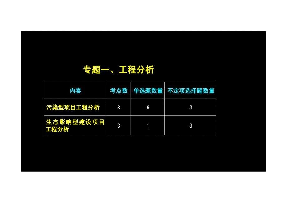 2015年环评课件技术方法－考题预测班_7_第5页