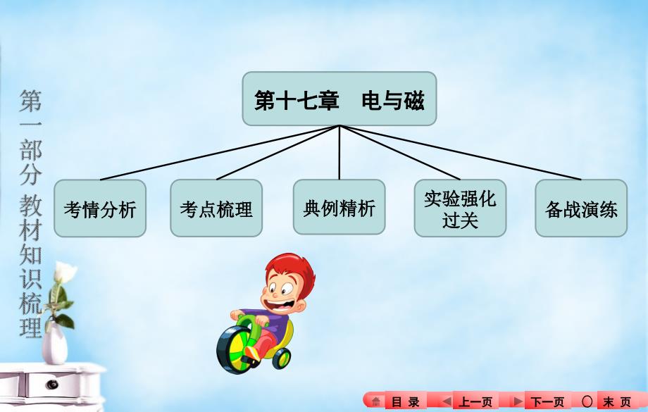 河南省2016中考物理知识梳理：第17章《电与磁》ppt课件_第1页