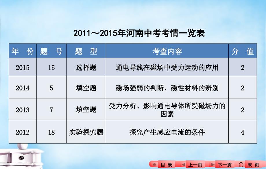 河南省2016中考物理知识梳理：第17章《电与磁》ppt课件_第3页