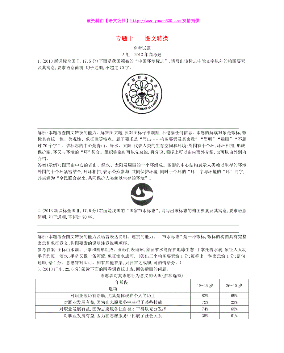 2015版高考语文考点类编【专题11】图文转换（含答案）_第1页