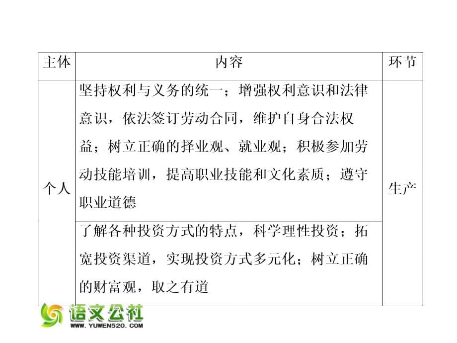 （人教版）2016届高考政治一轮复习课件：必修一 1.1神奇的货币_第5页