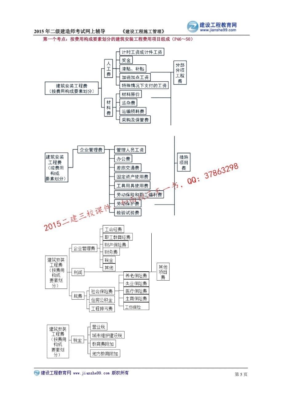 2015建工二建-管理基础班讲义_9_第5页