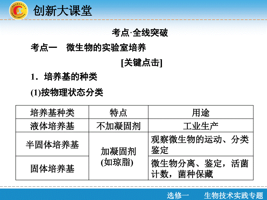 （人教版）高考生物创新课件：选修1-第2讲-微生物的培养与应用_第2页