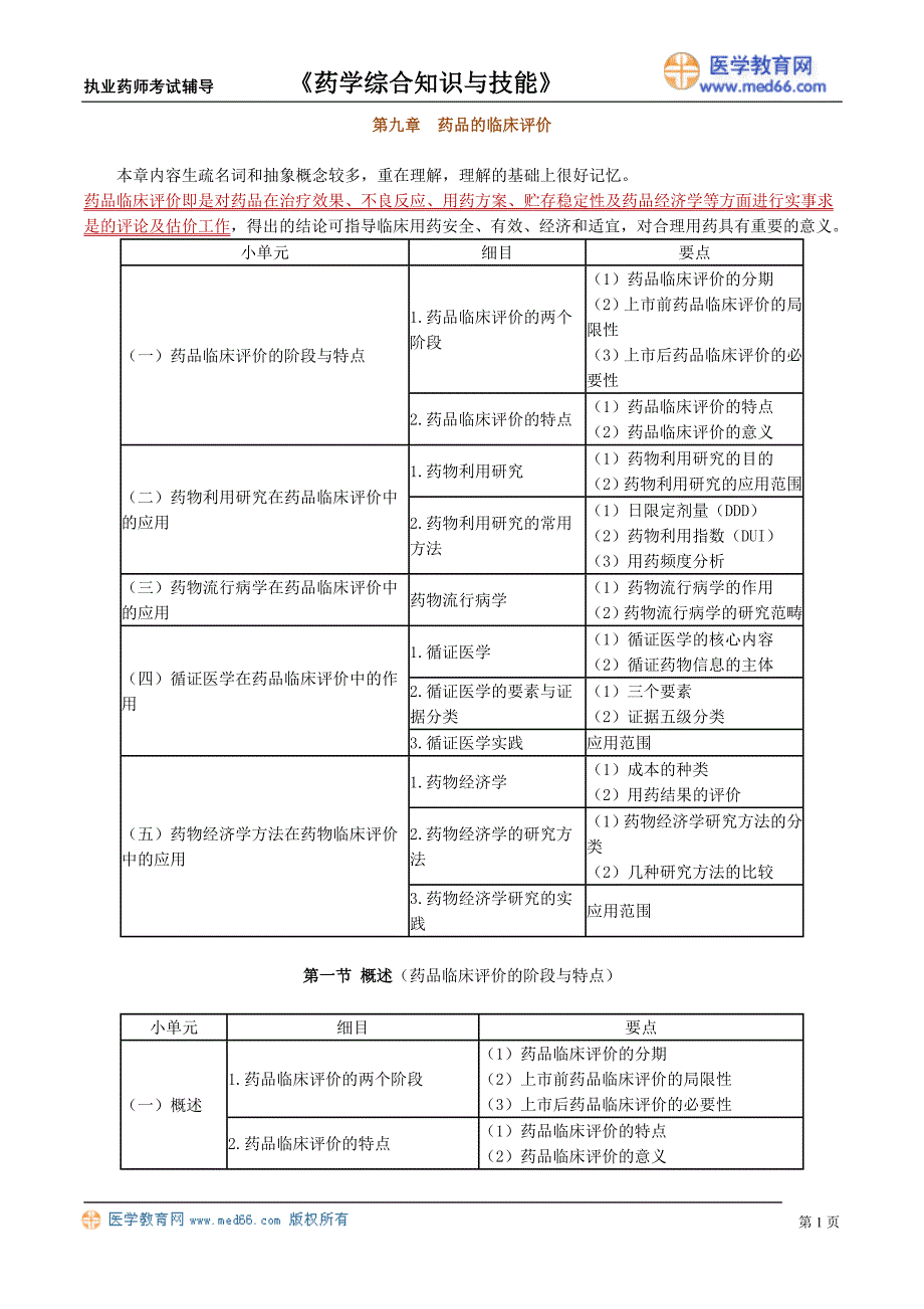 2012执业西药师（药学综合）【基础班】－讲义_10_第1页