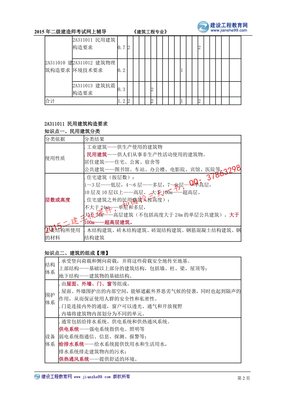 2015建工二建-建筑贾世龙基础讲义_2_第2页