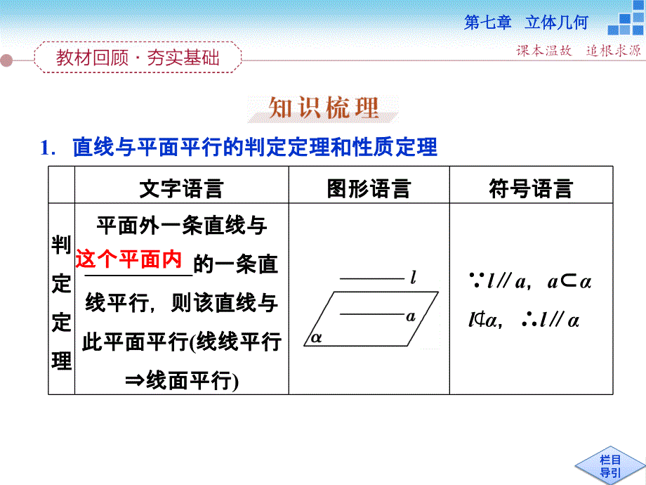 （人教A版）高考数学复习：7.4《直线、平面平行的判定与性质》ppt课件_第2页