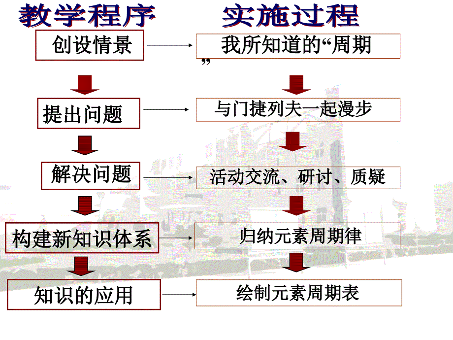 元素周期律课件_第4页