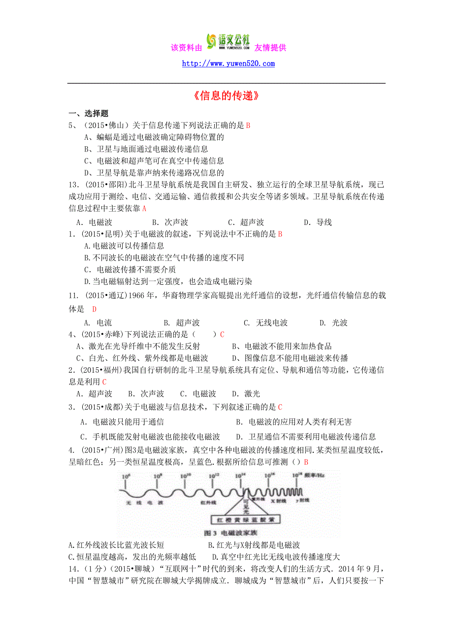 全国2015年中考物理110套试题分类汇编《信息的传递》（含解析）_第1页