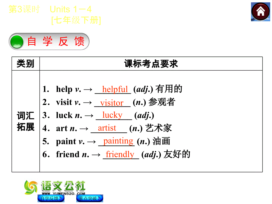 【译林牛津版】中考英语复习课件（第3课时）Units 1—4 [七下]（39页）_第2页