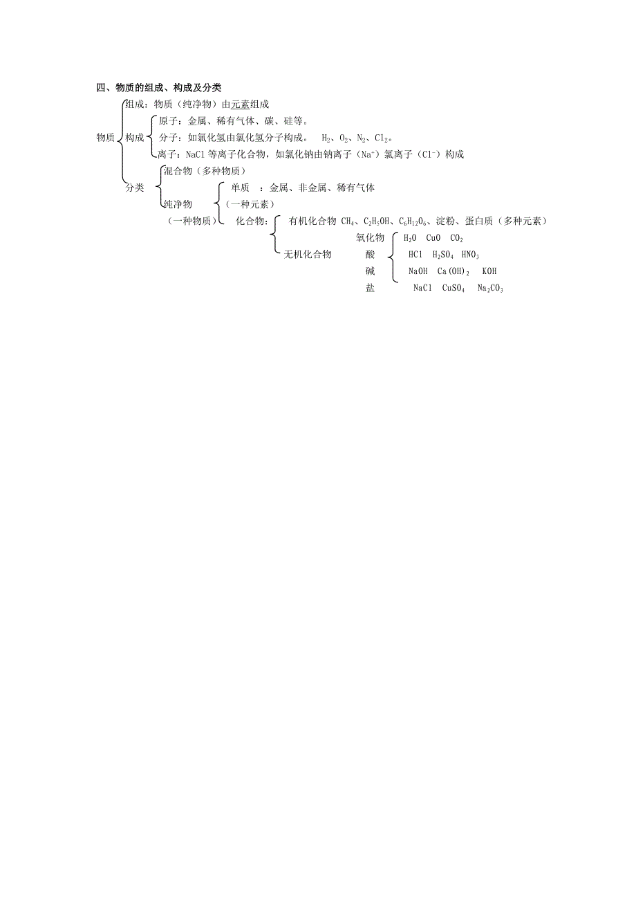 新人教初中化学第3单元《自然界的水》知识点_第3页