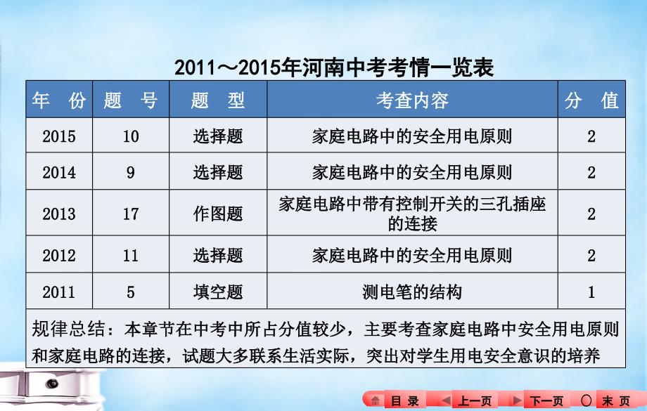 河南省2016中考物理知识梳理：第16章《生活用电》ppt课件_第3页