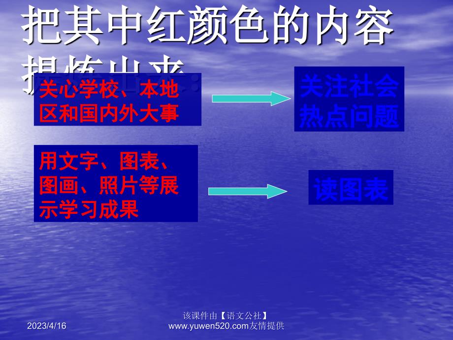 中考综合性学习复习：图表题复习ppt课件_第3页