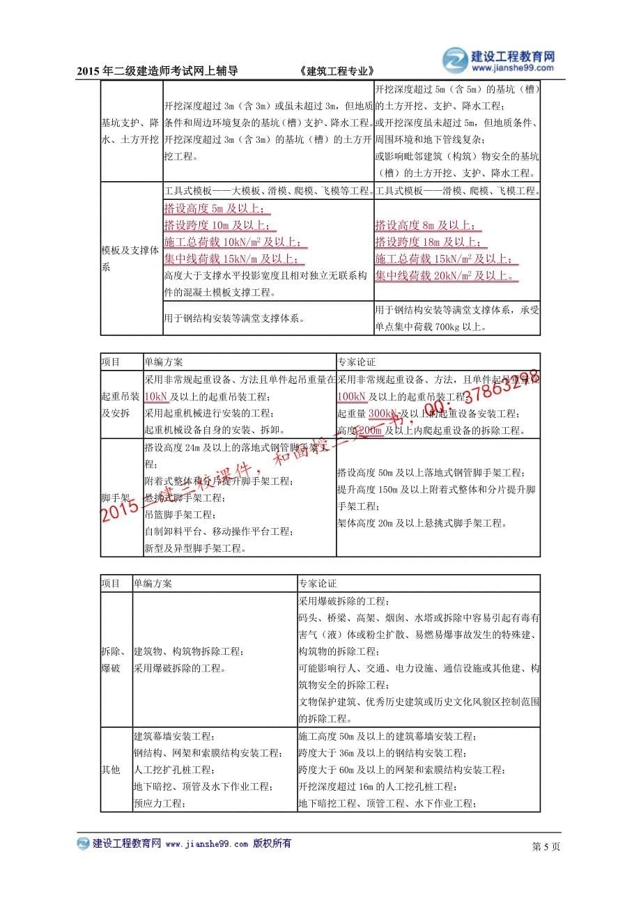 2015建工二建-建筑贾世龙基础讲义_5_第5页