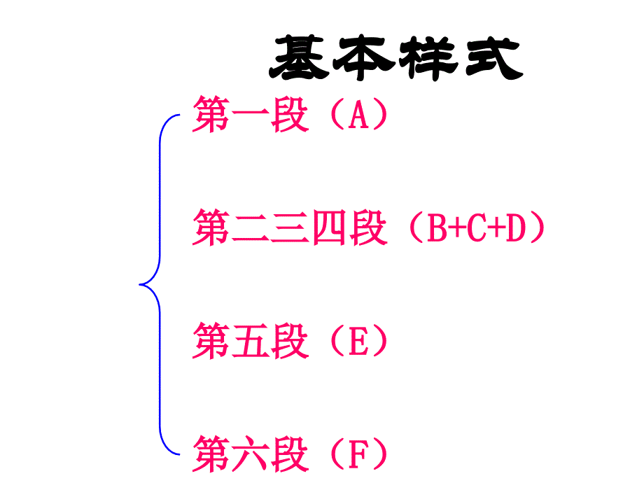 高考作文专题复习55《作文分论之六段式议论文技法》ppt课件_第3页