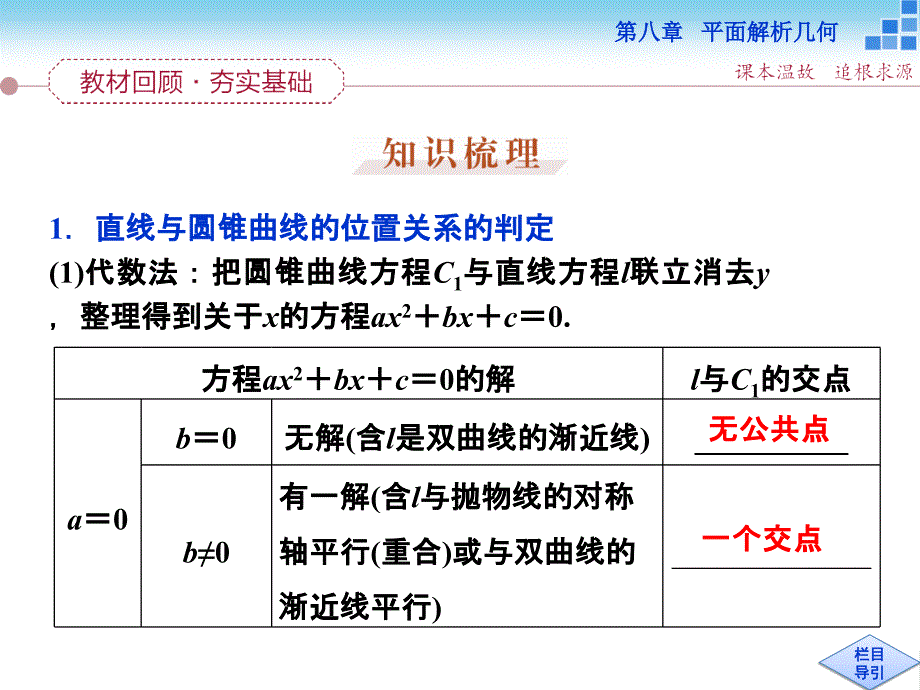 （人教A版）高考数学复习：8.9《第1课时直线与圆锥曲线的位置关系》课件_第2页