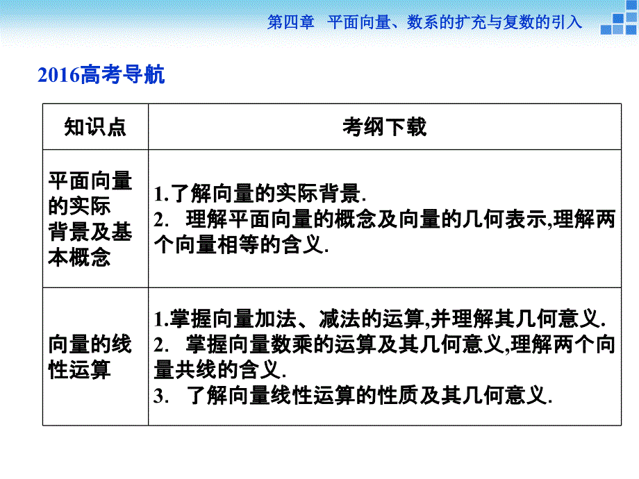 （人教A版）高考数学复习：4.1《平面向量的概念及线性运算》ppt课件_第2页