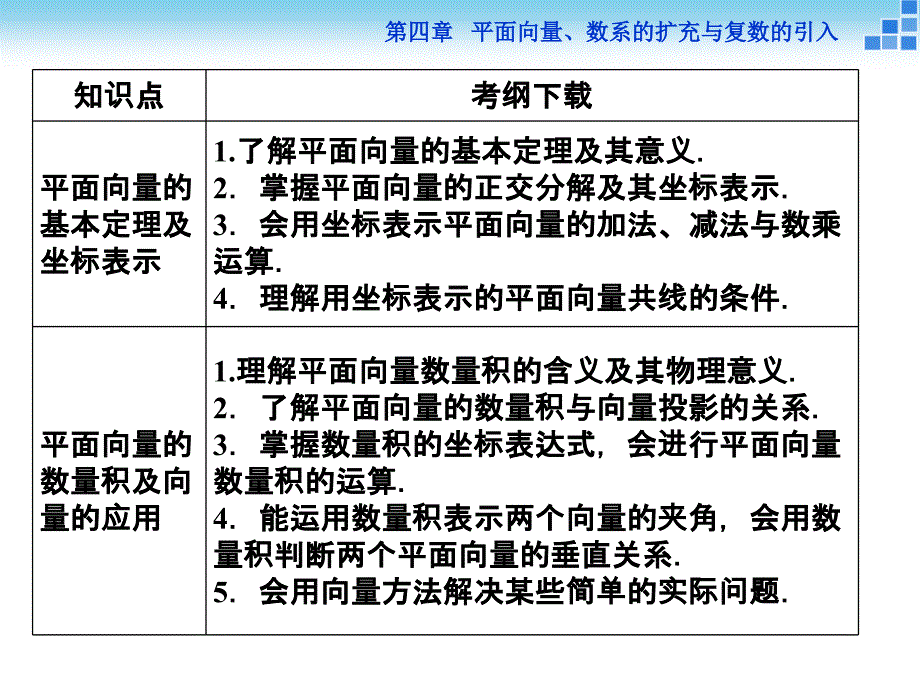 （人教A版）高考数学复习：4.1《平面向量的概念及线性运算》ppt课件_第3页