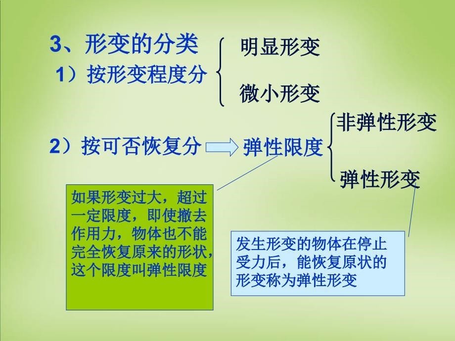 2015年高中物理 3.2弹力课件 新人教版必修1_第5页