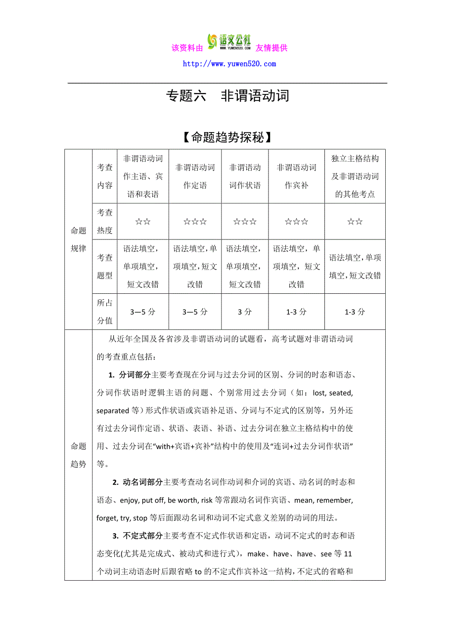 高考艺体生英语百日冲刺：专题6-非谓语动词（含答案）_第1页