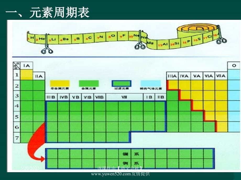 元素周期表1_第5页