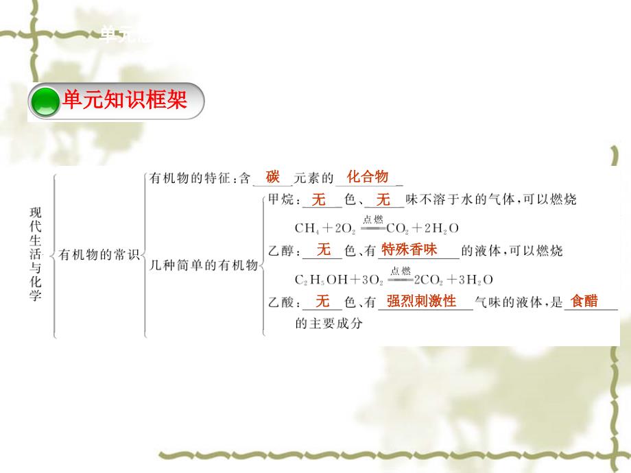 【新粤教版】九年级化学下册：第9章《现代生活与化学》本章总结提升精品ppt课件_第3页