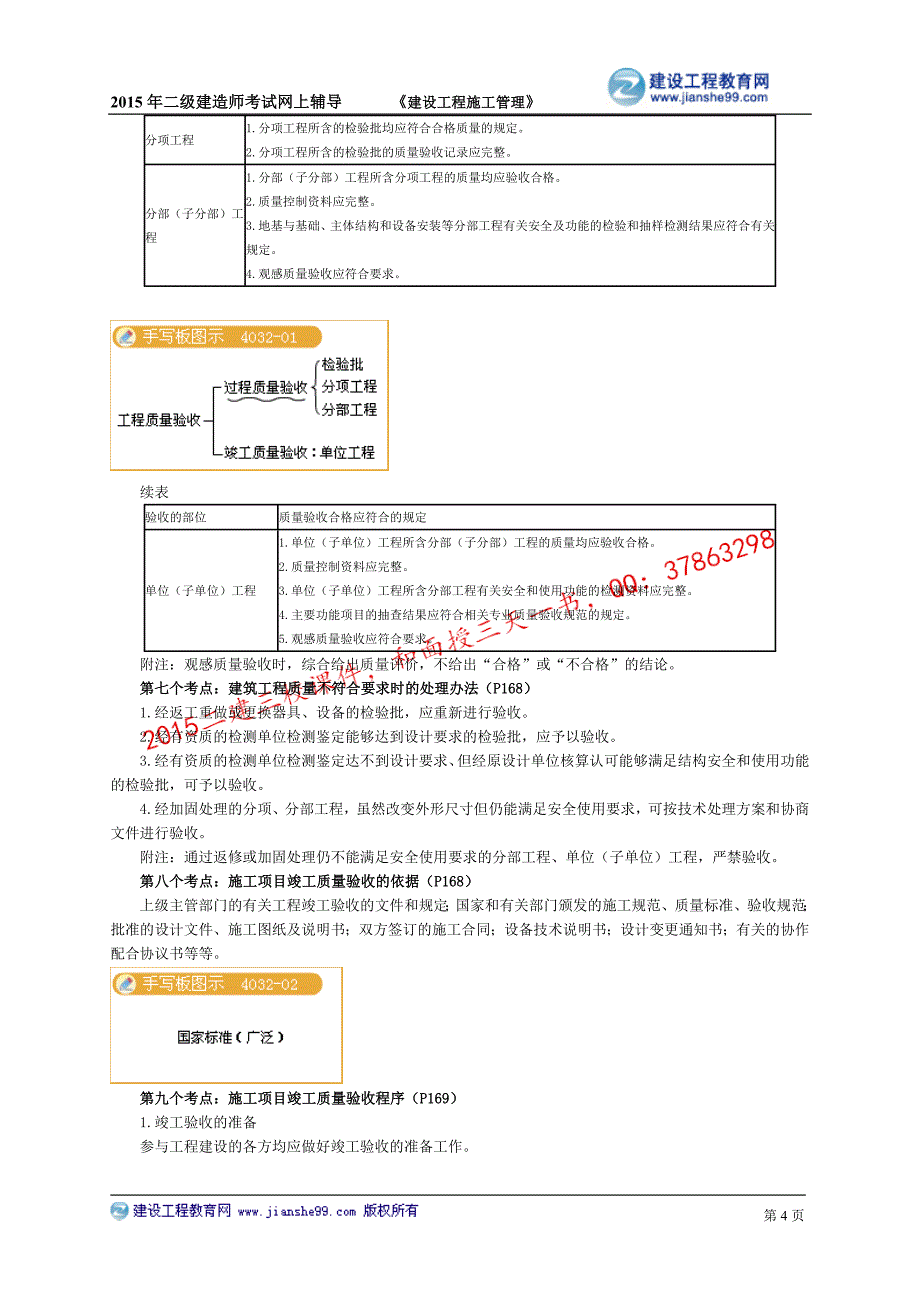 2015建工二建-管理基础班讲义_20_第4页