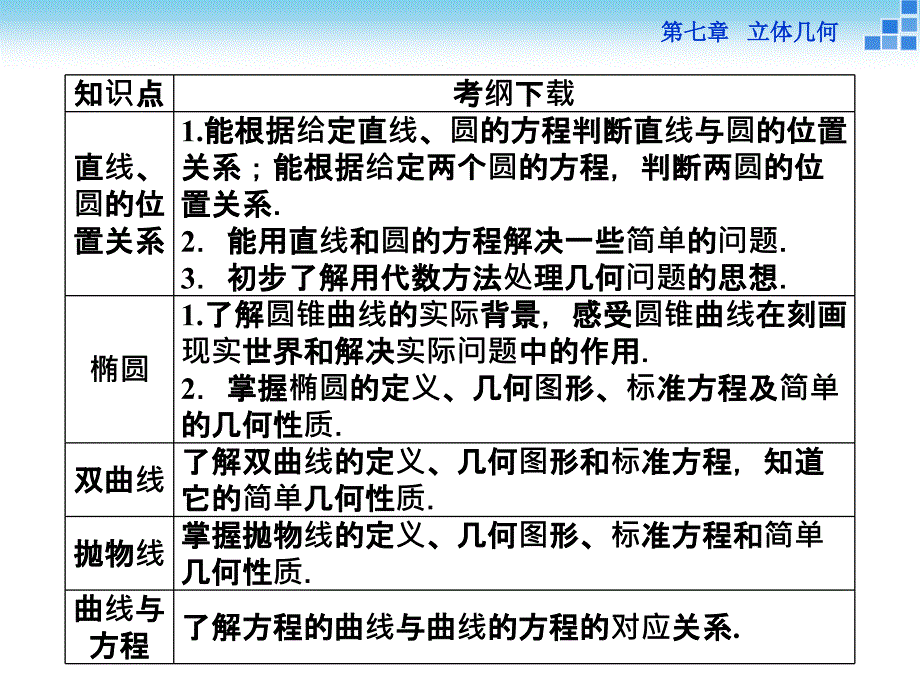 （人教A版）高考数学复习：8.1《直线的倾斜角与斜率、直线的方程》课件_第3页