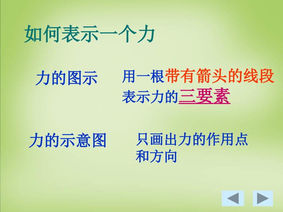 2015年高中物理 3.1重力基本作用课件 新人教版必修1_第3页