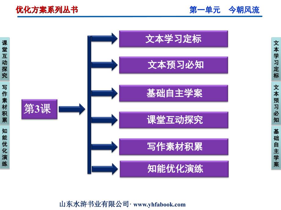 粤教版选修《传记选读》第1单元第3课《我读一本小书同时又读一本大书》ppt课件_第2页