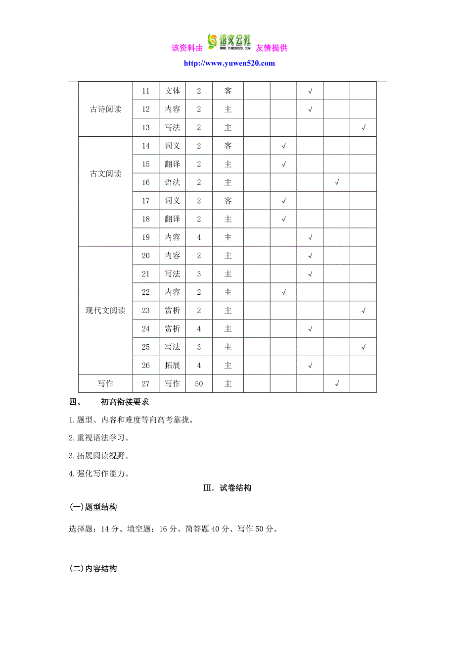 2016年德州市初中学业考试语文说明及样卷_第4页