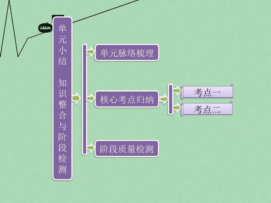 【北师大版】必修一：第1单元《古代中国的政治制度》单元课件_第1页