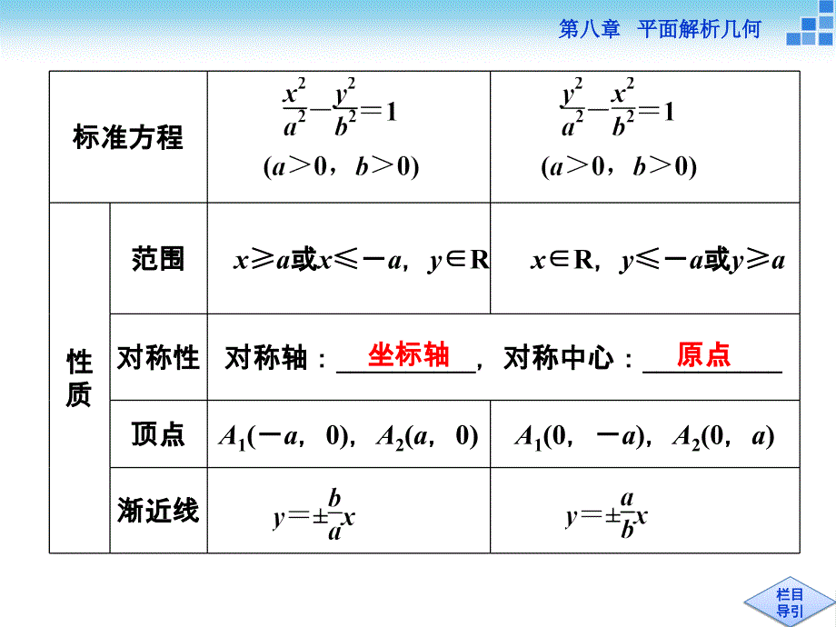 （人教A版）高考数学复习：8.6《双曲线》ppt课件_第4页