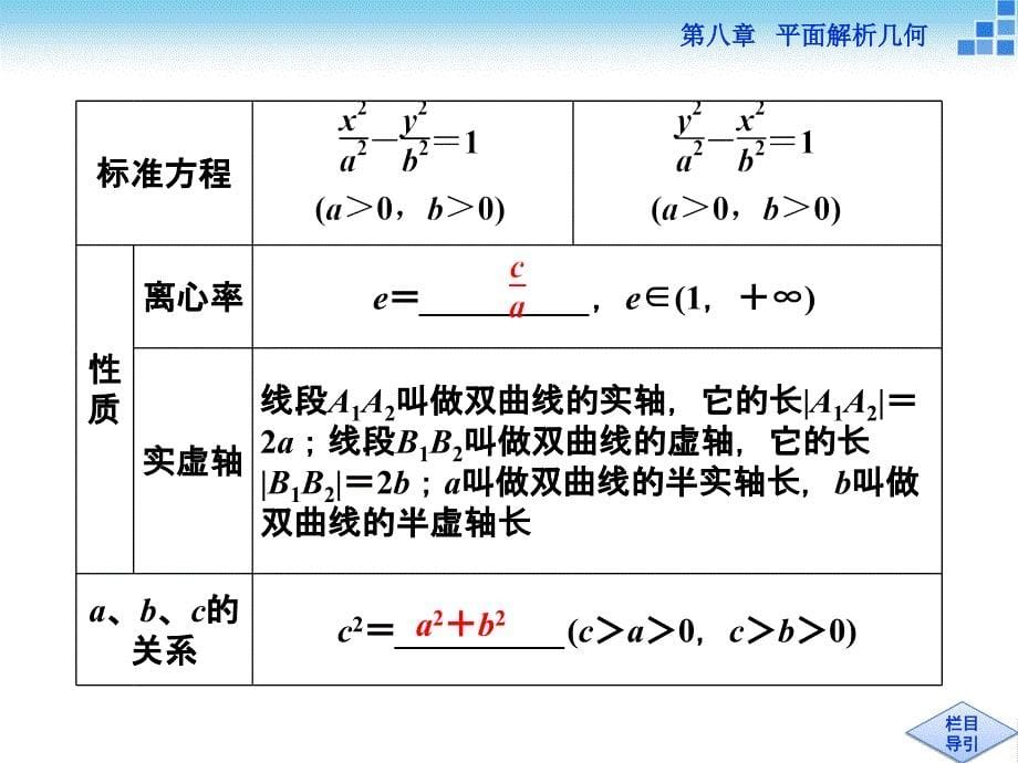 （人教A版）高考数学复习：8.6《双曲线》ppt课件_第5页