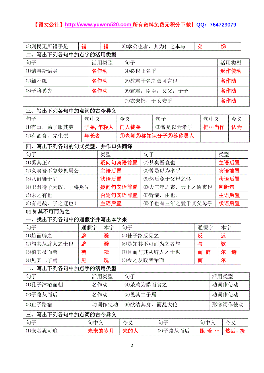 苏教版《论语》选读知识点整理_第2页