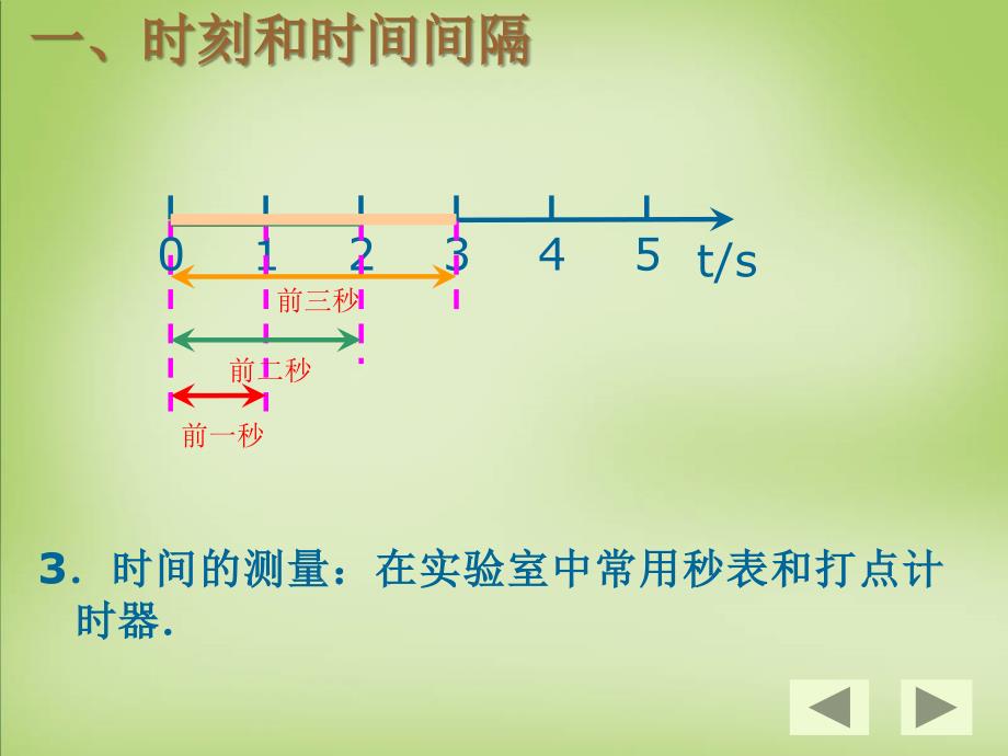 2015年高中物理 1.2时间和位移课件 新人教版必修1_第4页