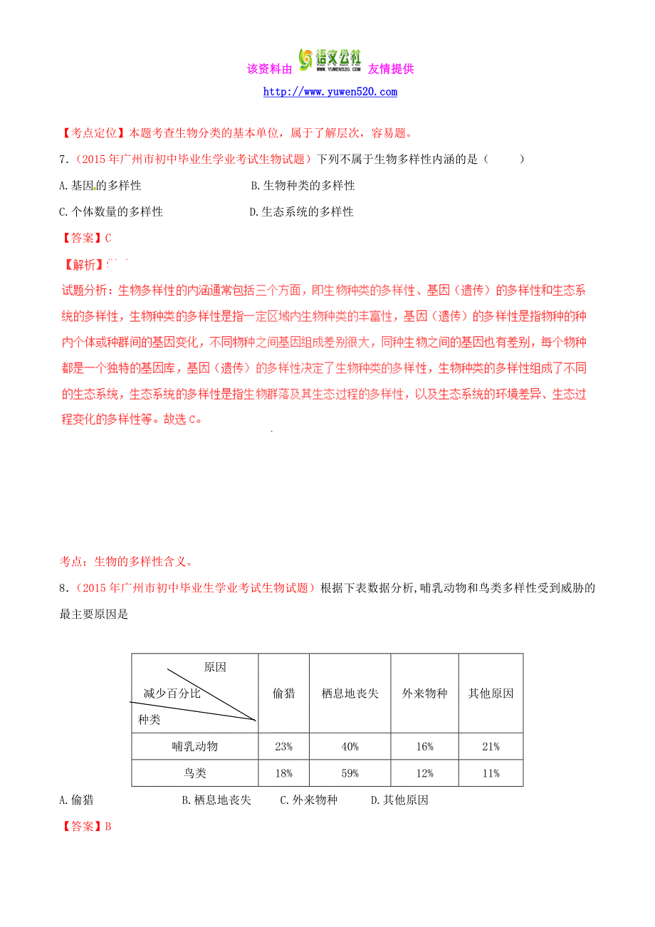 2016年中考生物小题精做系列 专题13 植物的主要类群和生物的多样性（含解析）_第4页