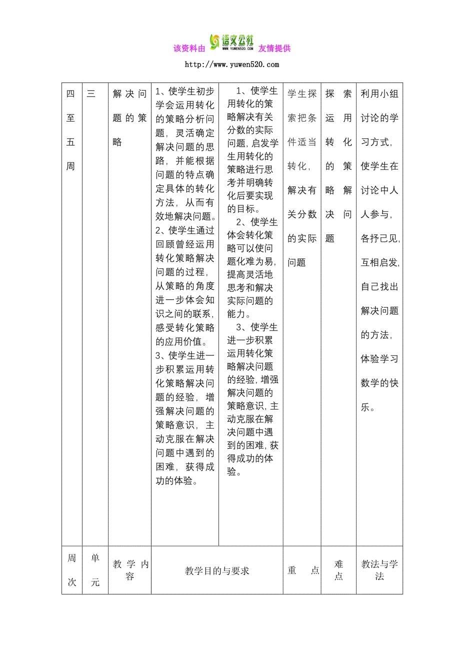 2016年苏教版六年级数学下册教学计划_第5页