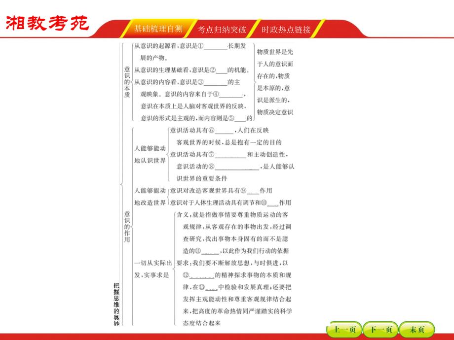 【湘教考】2016届高三政治一轮复习课件 必修四 第二单元探索世界与追究真理5_第4页