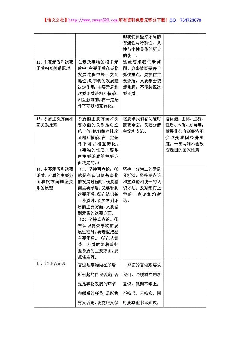 政治哲学知识梳理(基本原理方法论)_第5页