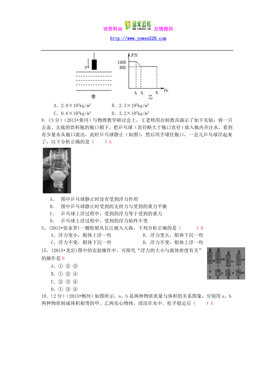 全国2015年中考物理110套试题分类汇编《浮力》（含解析）_第4页