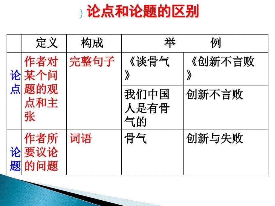 中考语文总复习《议论文阅读答题技巧》ppt课件_第5页