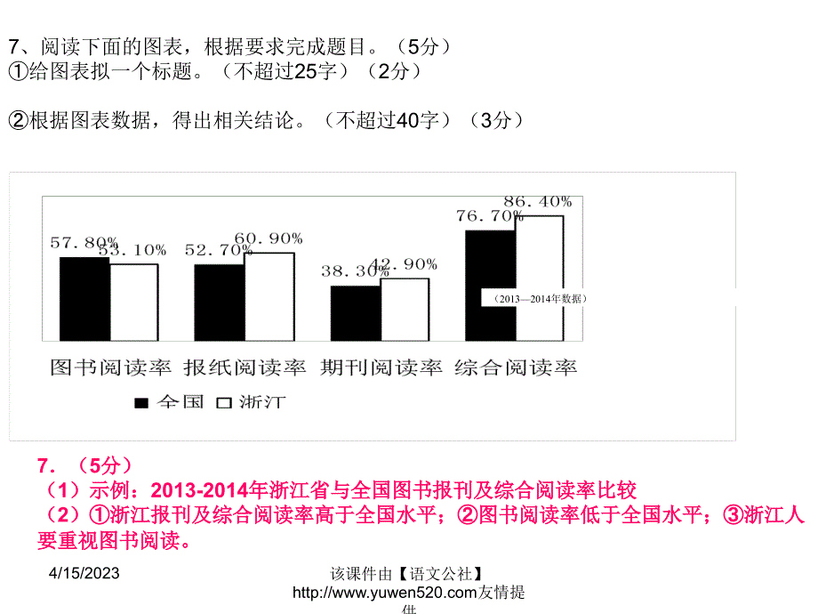 2015年浙江高考语文试题及解析ppt课件_第4页