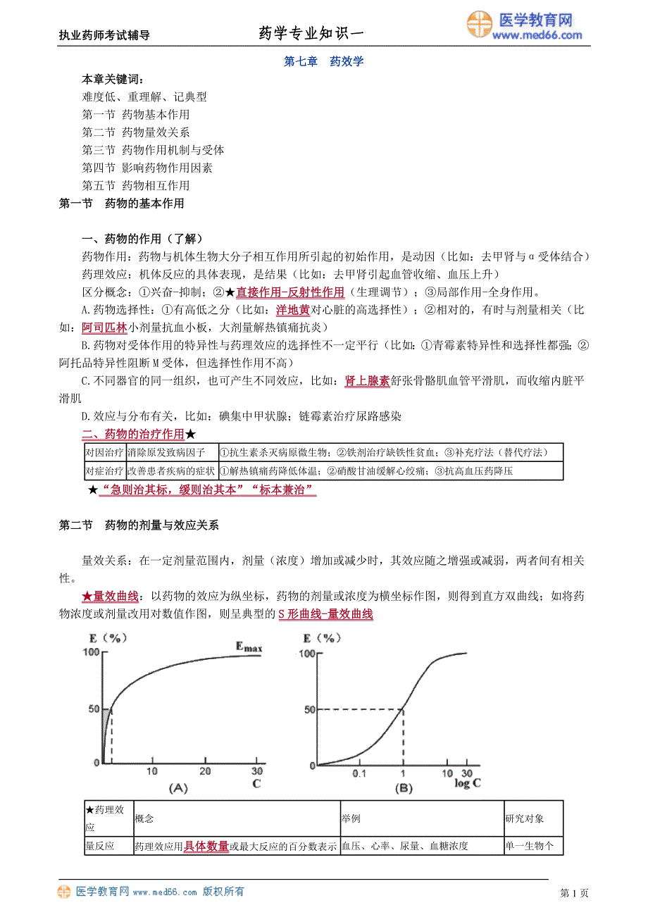 药学专业知识－基础学习班讲义_7_第1页