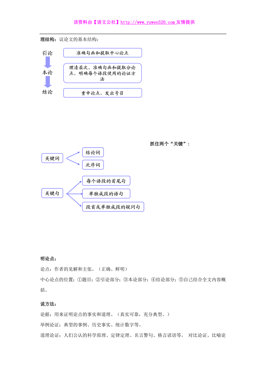 人教版八年级语文上册：简单议论文阅读-明确观点理清结构（名师讲义，含答案）_第2页