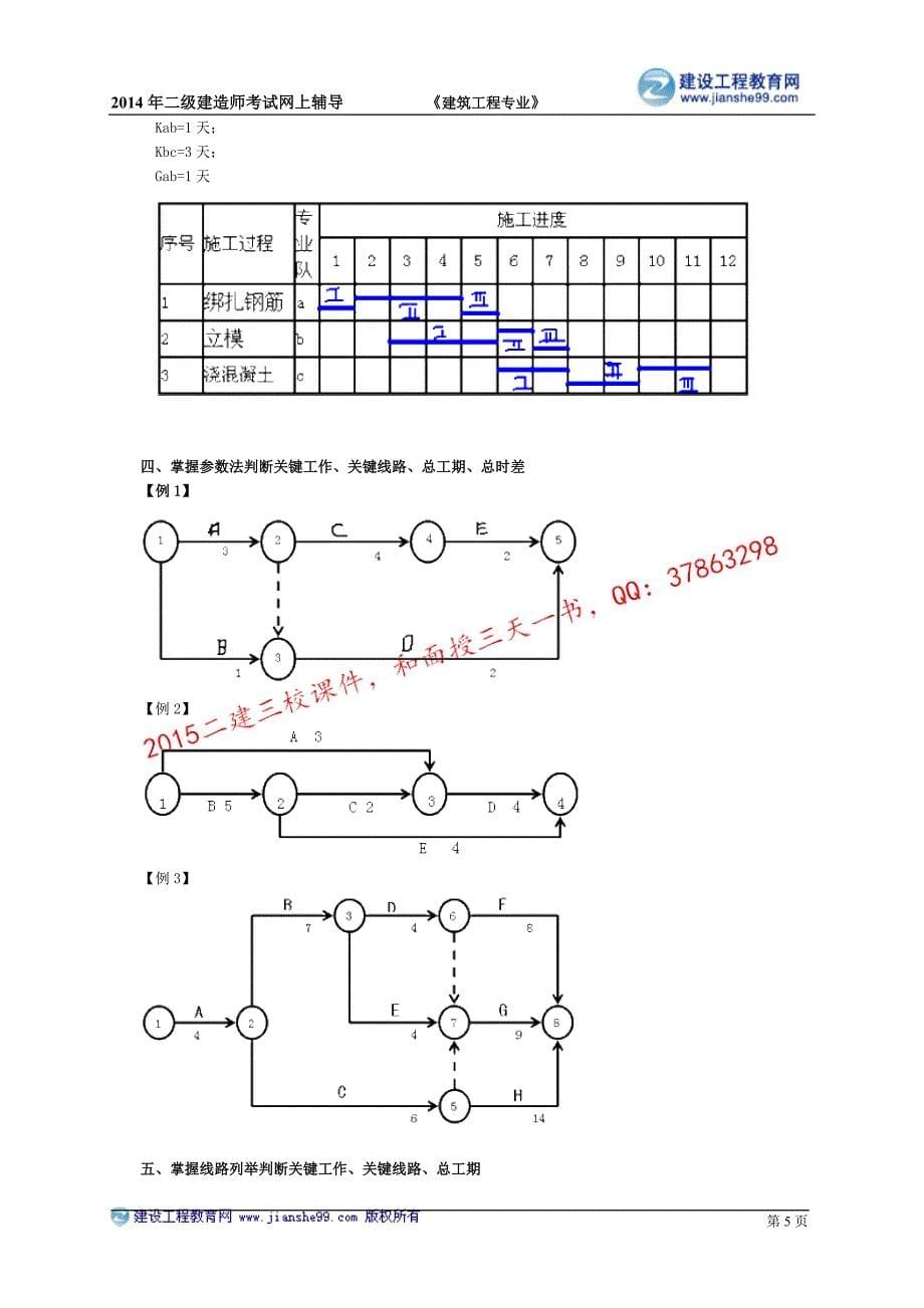 二级建造师－冲刺班讲义_1 (2)_第5页