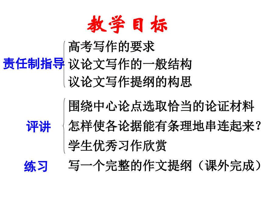 高考作文专题复习10《作文分论之议论文》ppt课件_第3页