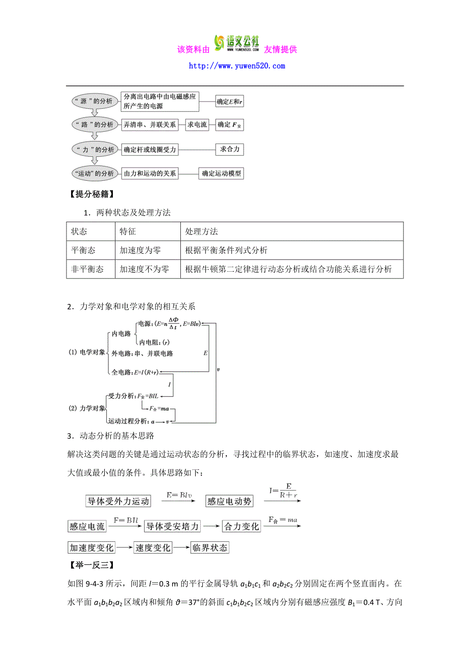 高考物理热点题型应考秘籍：9.4-电磁感应中的动力学和能量问题（解析版）_第3页